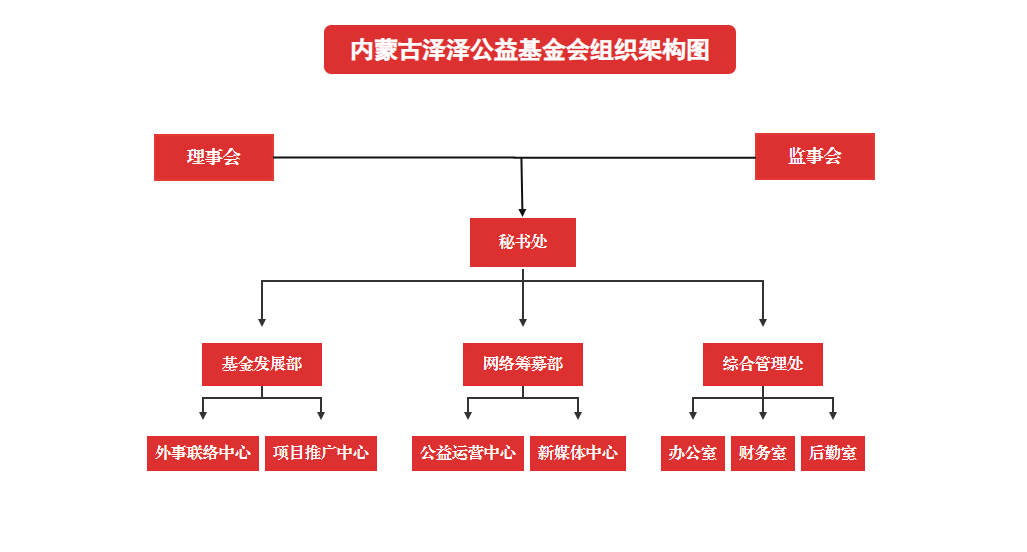 泽泽组织架构.png